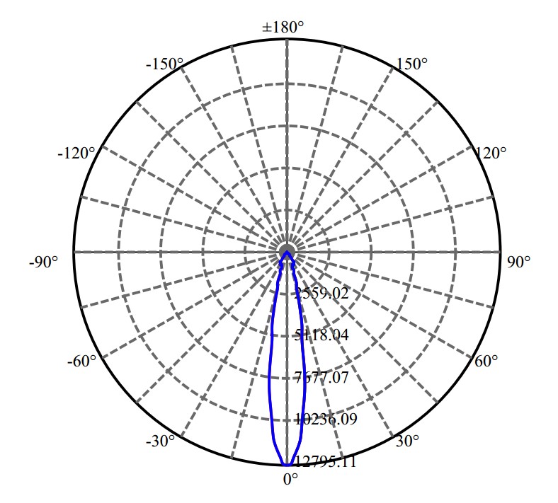 Nata Lighting Company Limited - Nichia NFCWD084B-V2 4-2275-M